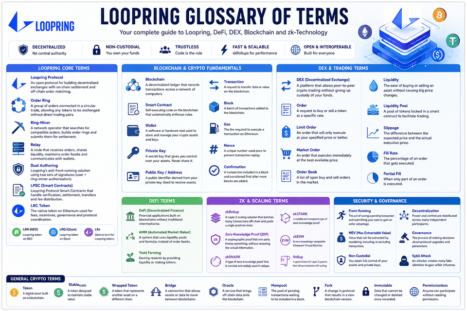 Complete Glossary of Terms